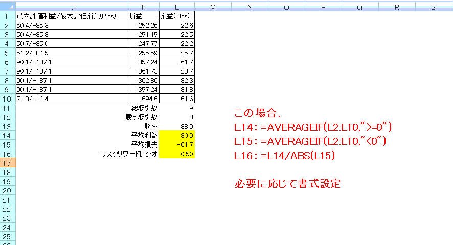 ストラテジーの平均利益 損失 リスクリワードレシオを計算する数式 ｆｘ 幸せなお金持ちへの成功ノート